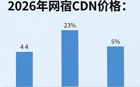 网宿cdn价格贵吗？网宿cdn多少钱一年