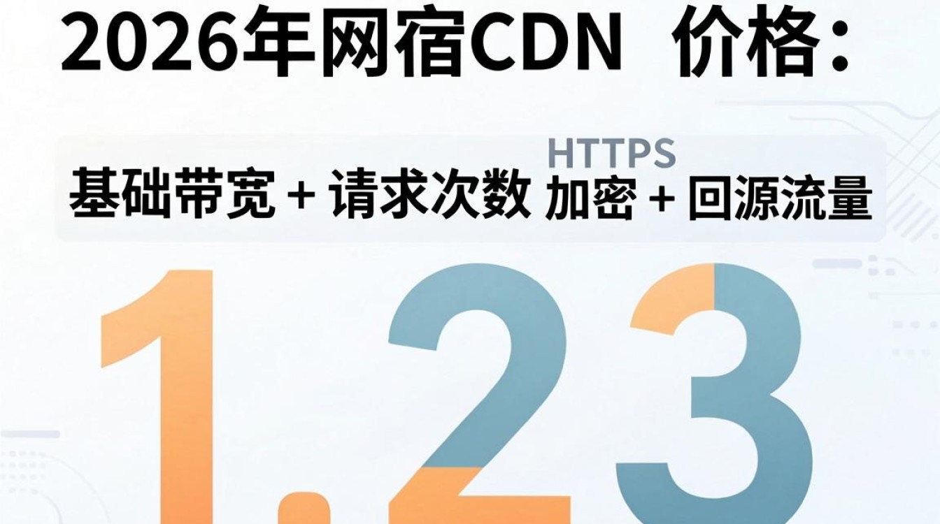 网宿 cdn 价格 网宿 cdn 价格