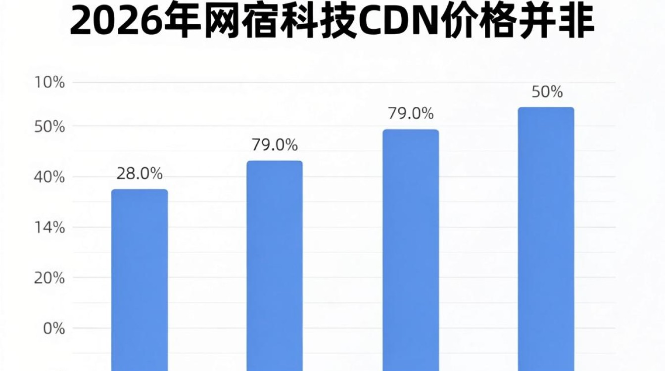 cdn网宿价格贵吗，网宿科技cdn费用详解