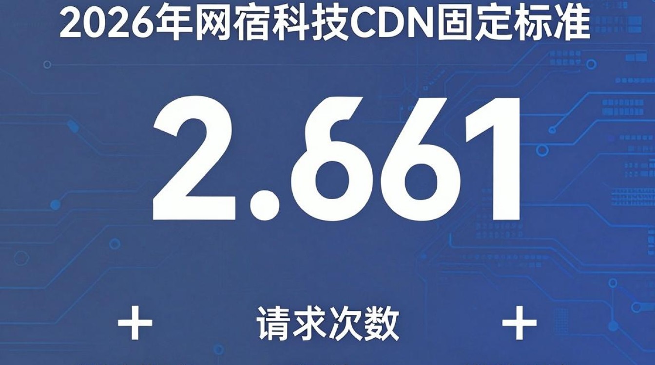 cdn 网宿 价格 cdn 网宿 价格