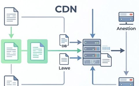 cdn和负载均衡，CDN和负载均衡有什么区别