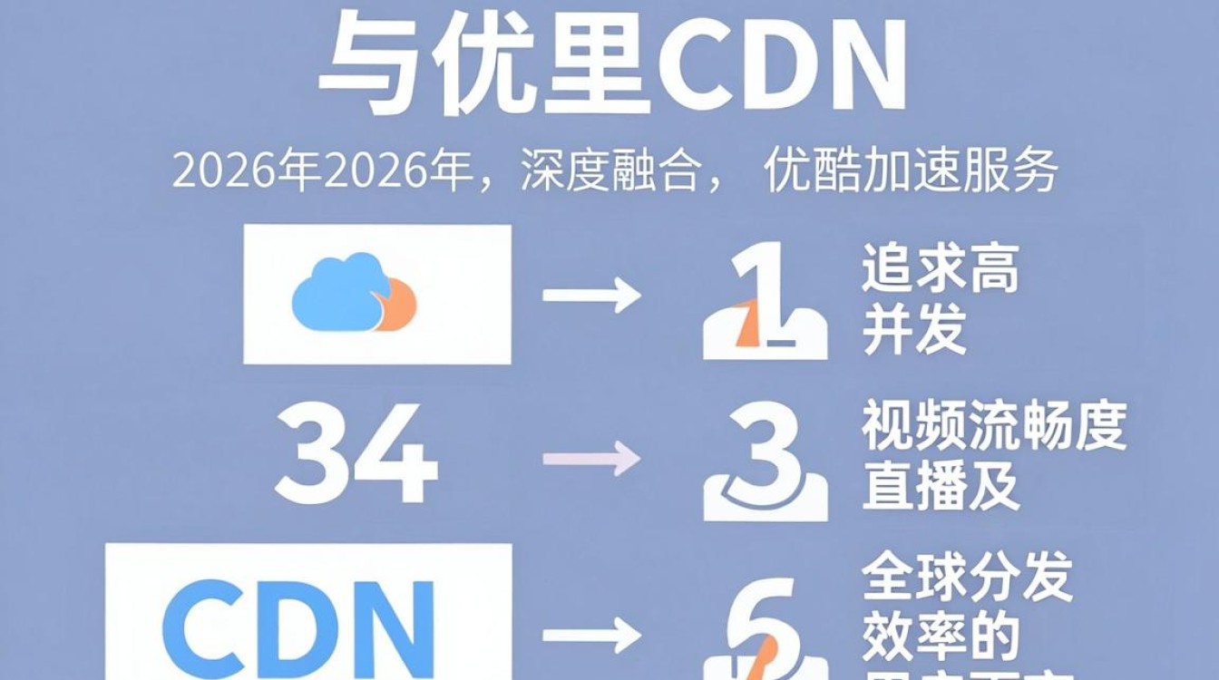 阿里cdn优酷 阿里cdn优酷