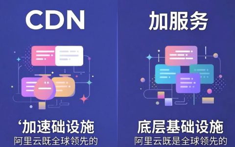 cdn和阿里云哪个好，阿里云CDN和酷番云CDN区别