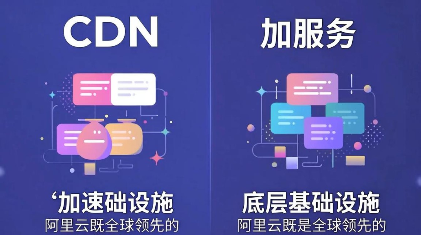 cdn和阿里云 cdn和阿里云