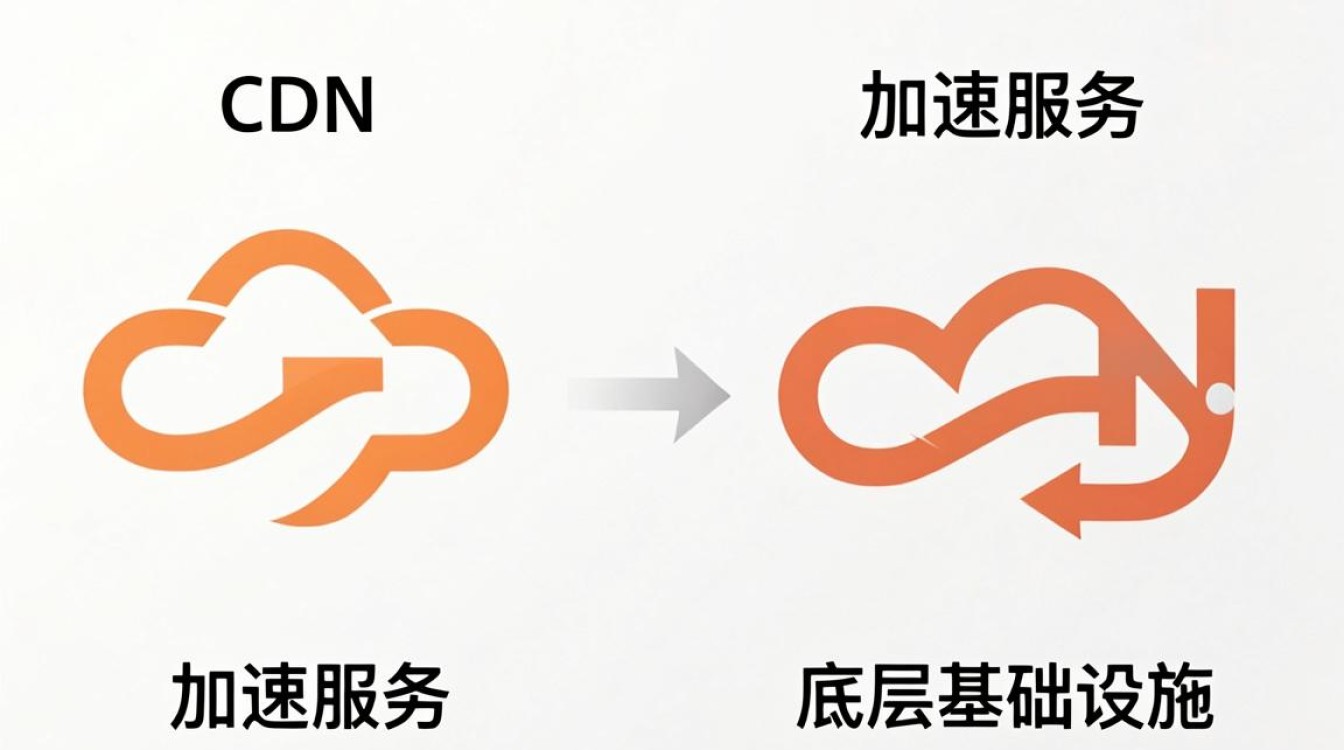cdn和阿里云 cdn和阿里云