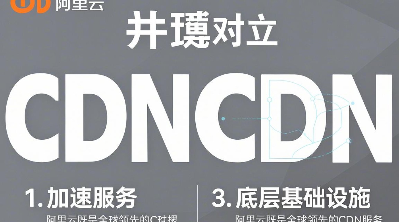 cdn和阿里云 cdn和阿里云