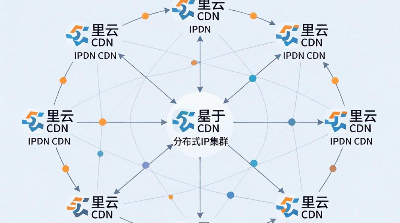 阿里云cdn ip 阿里云cdn ip