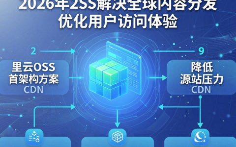 阿里云oss cdn配置教程，阿里云oss cdn怎么设置