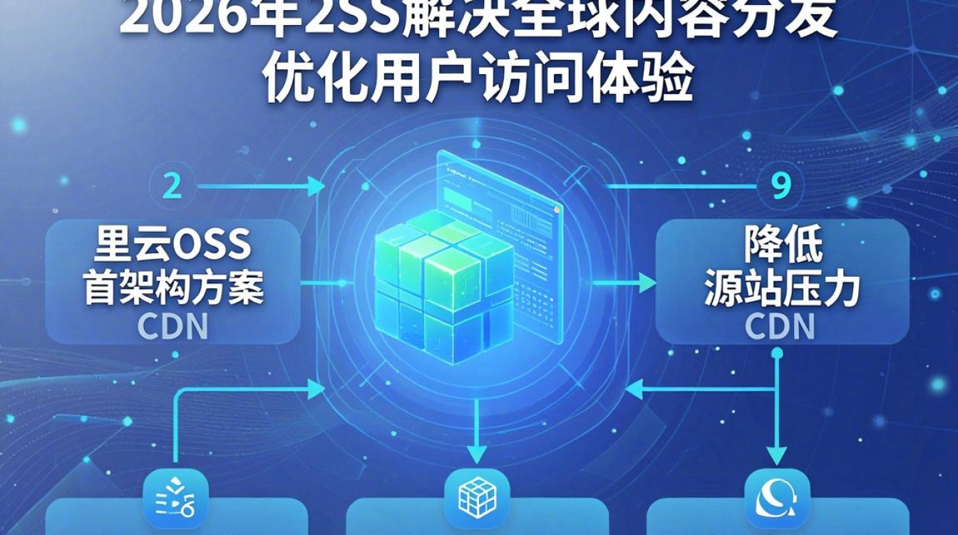 阿里云oss cdn配置教程，阿里云oss cdn怎么设置