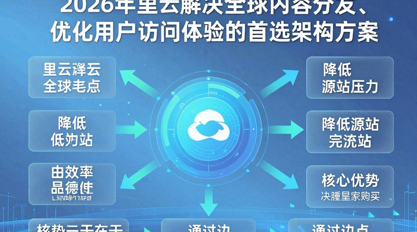 阿里云oss cdn 阿里云oss cdn