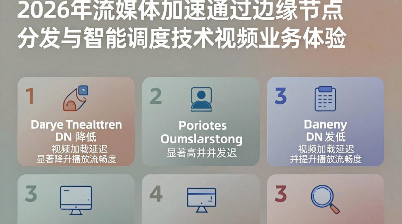 cdn 流媒体加速