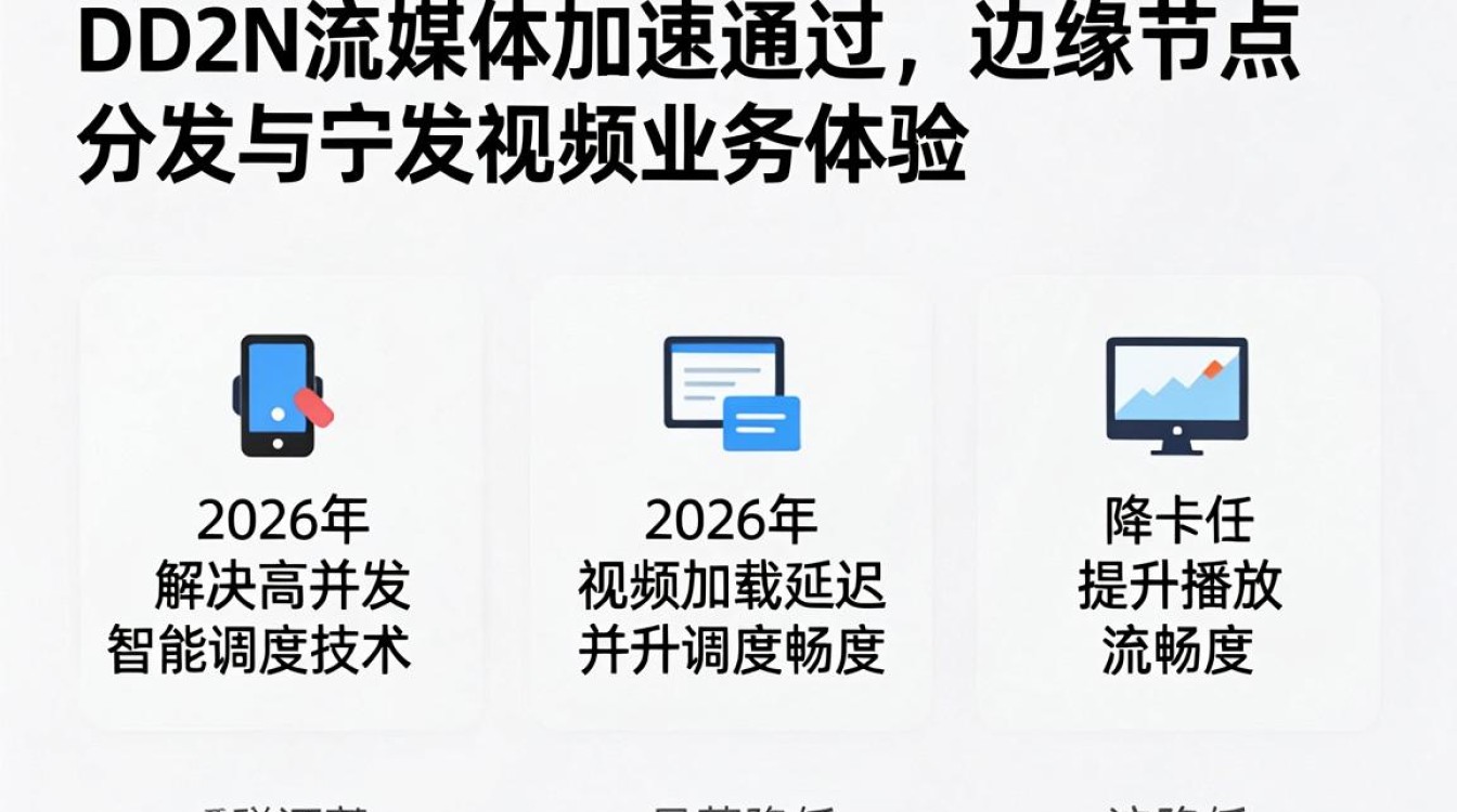 cdn 流媒体加速