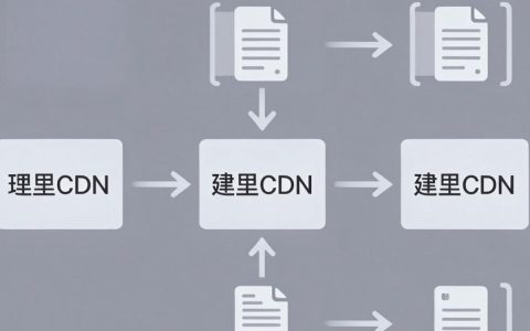 阿里cdn刷新要多久生效，阿里cdn刷新