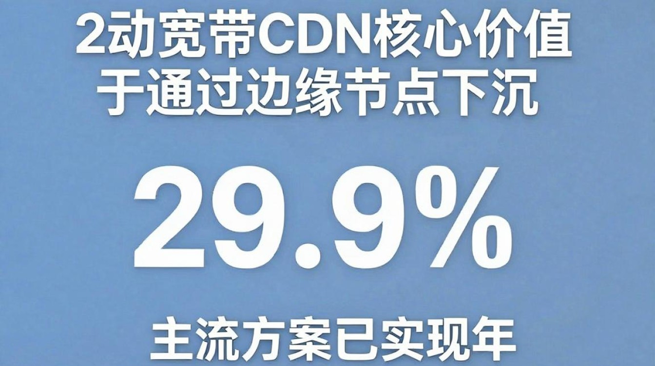 移动宽带 cdn 移动宽带 cdn