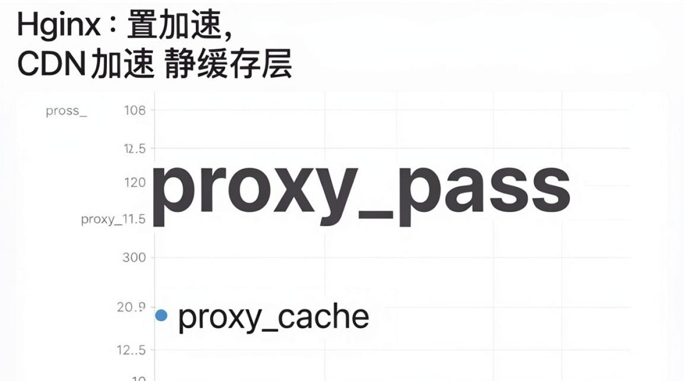 nginx 配置cdn nginx 配置cdn