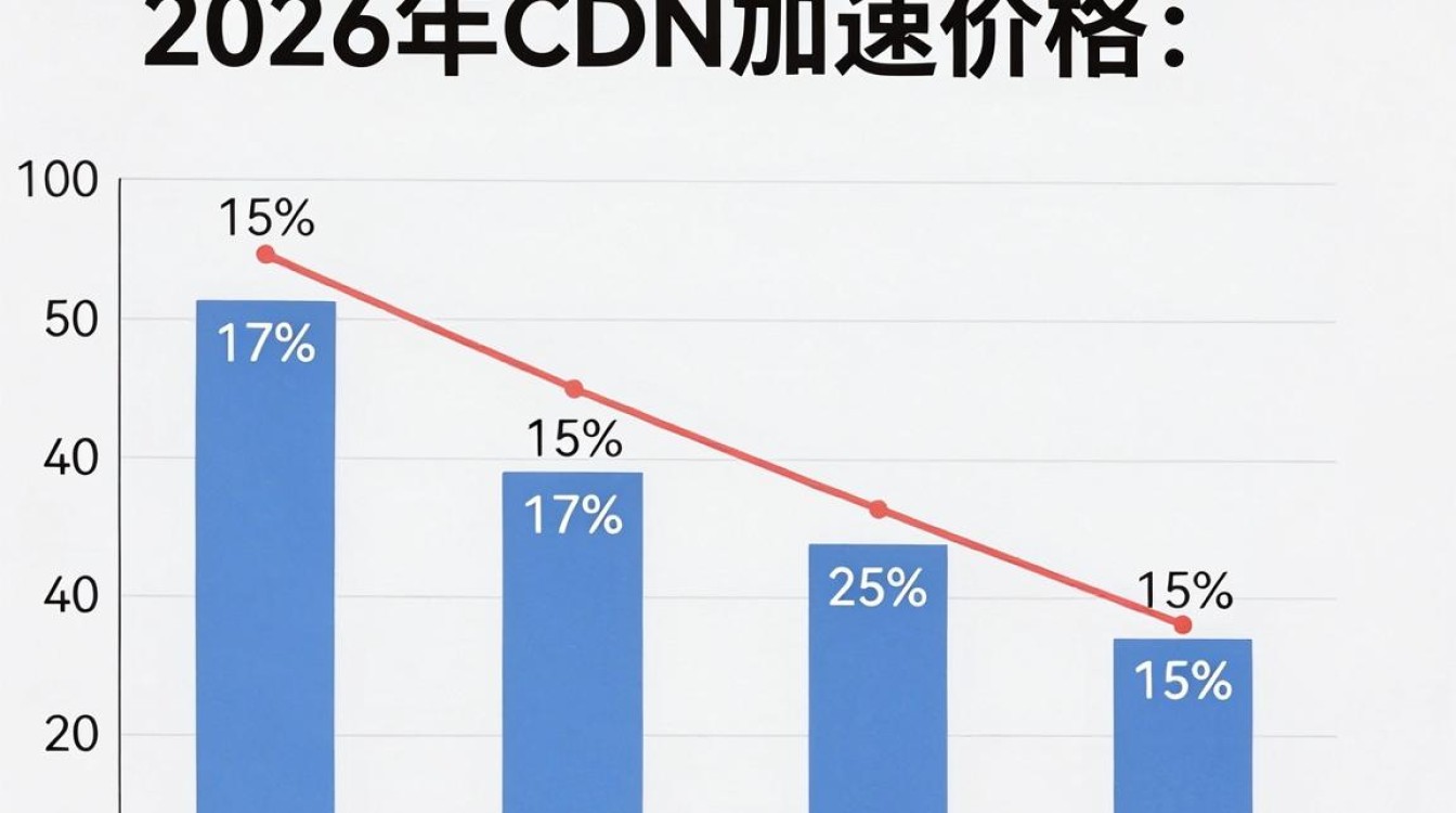 cdn加速 价格 cdn加速 价格