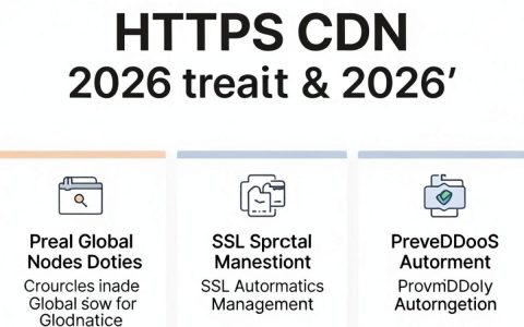 支持https cdn是什么，支持https cdn怎么配置