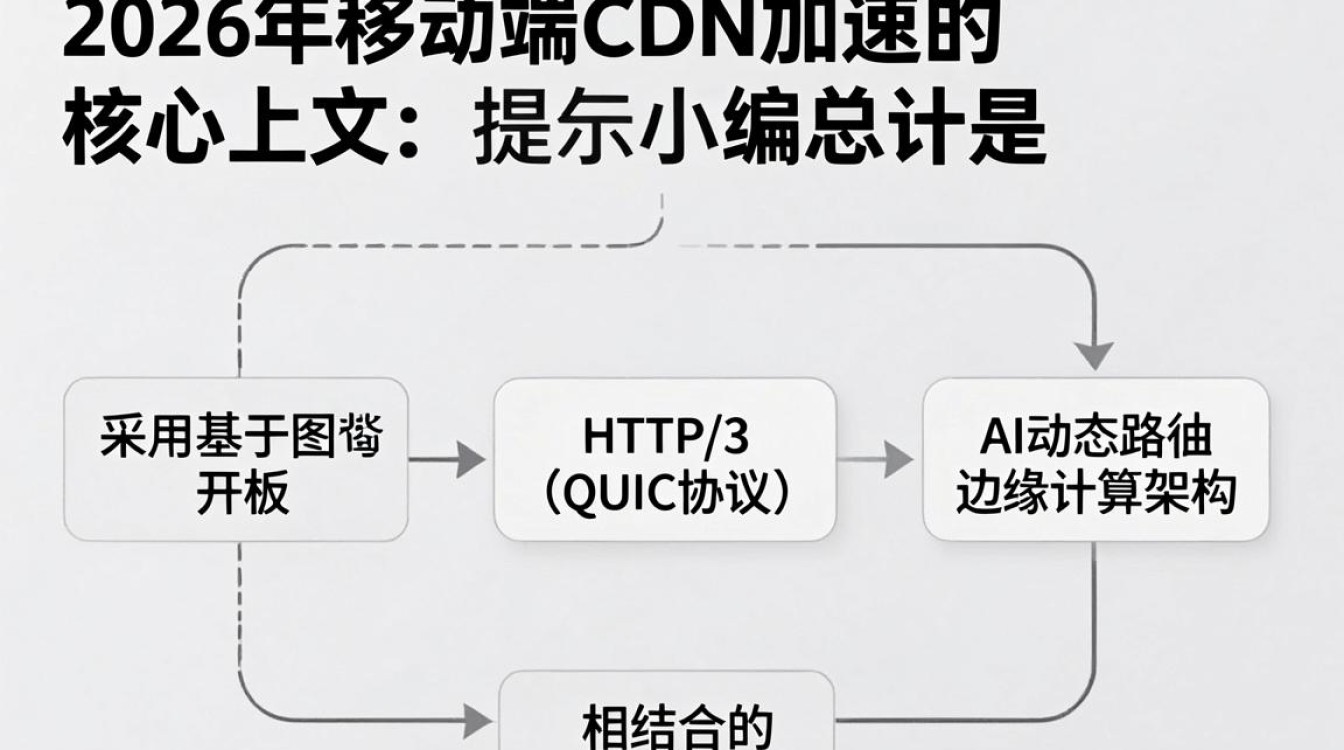 cdn 移动端 cdn 移动端