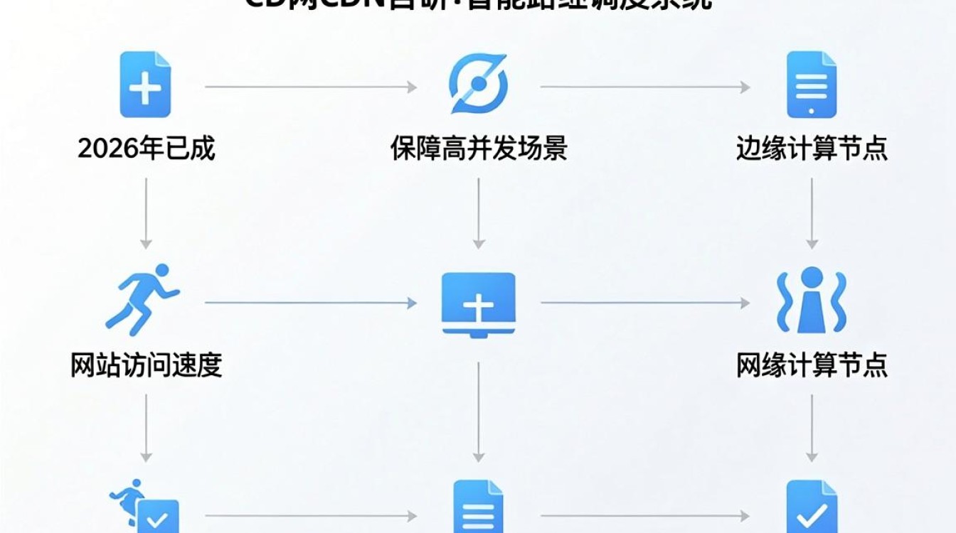 快网cdn 快网cdn