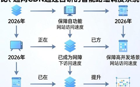 快网cdn好用吗？快网cdn加速效果怎么样