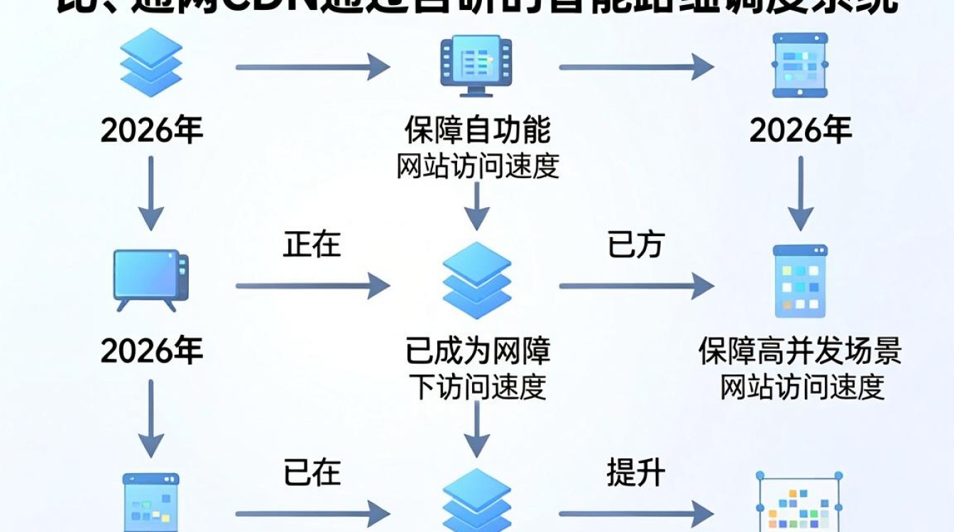 快网cdn 快网cdn