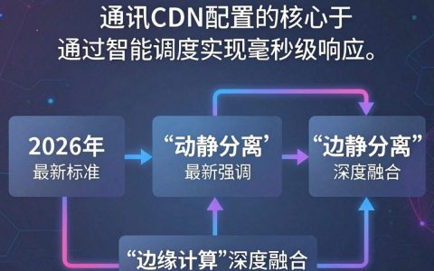 腾讯cdn怎么配置？酷番云cdn配置教程