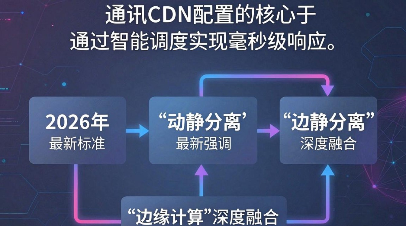 腾讯cdn配置 腾讯cdn配置