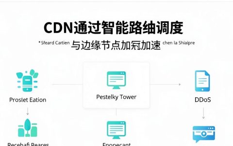 网站卫士cdn是什么，网站卫士cdn怎么用