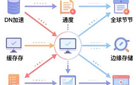 cdn加速缓存怎么设置，cdn加速缓存