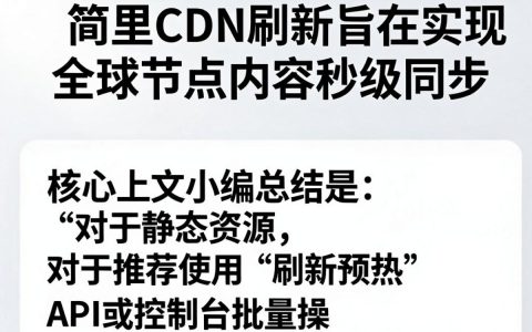 阿里cdn刷新失败怎么办，阿里cdn刷新