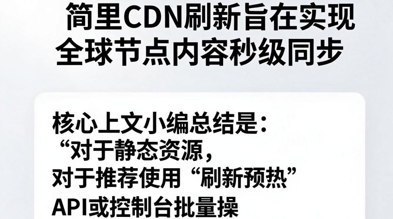 阿里 cdn刷新 阿里 cdn刷新