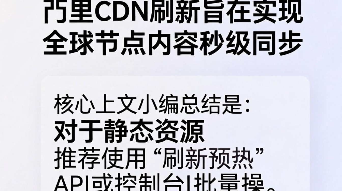 阿里 cdn刷新 阿里 cdn刷新