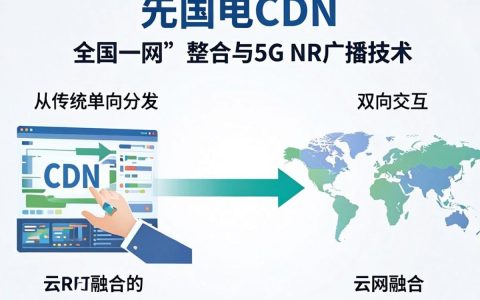 广电CDN是什么，广电CDN加速服务费用