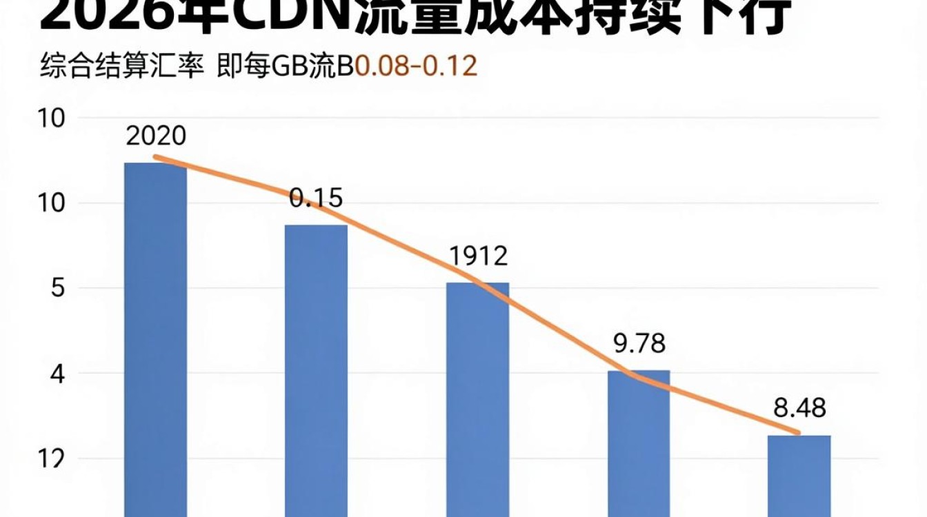cdn 汇率 cdn 汇率