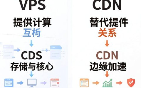 VPS CDN是什么，VPS CDN加速原理