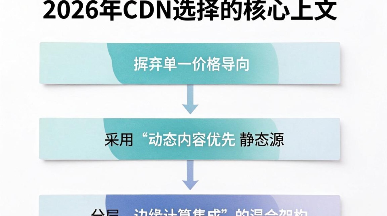 cdn 选择