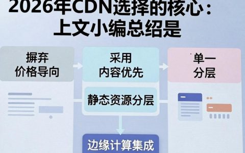 cdn选择哪个最好？cdn选择指南