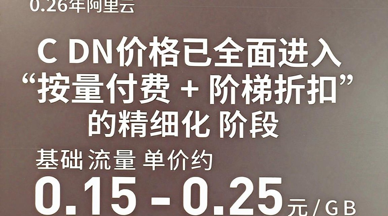 阿里云cdn的价格 阿里云cdn的价格