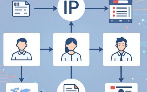 cdn 网站真实ip，cdn如何获取真实ip