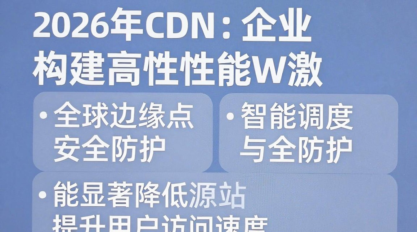 阿里云cdn使用
