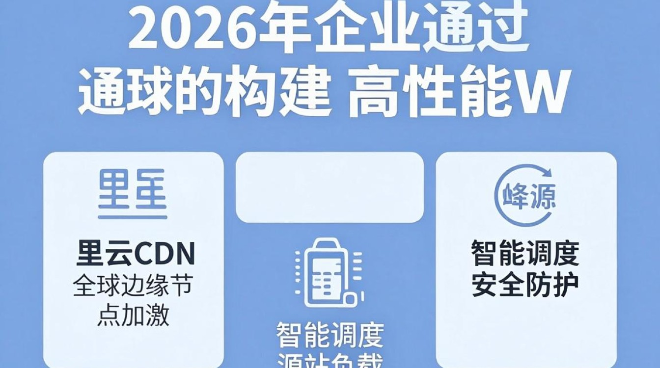 阿里云cdn使用