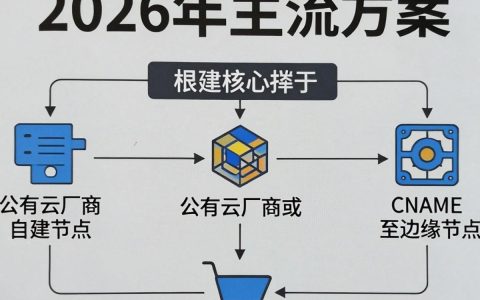 怎么做cdn，cdn加速服务怎么配置