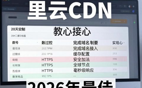 阿里云cdn教程怎么用，阿里云cdn配置
