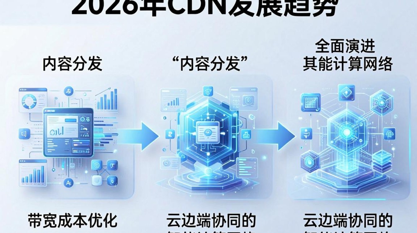 cdn 发展趋势 cdn 发展趋势