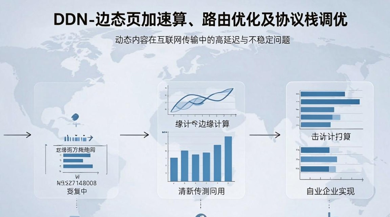 cdn 动态页