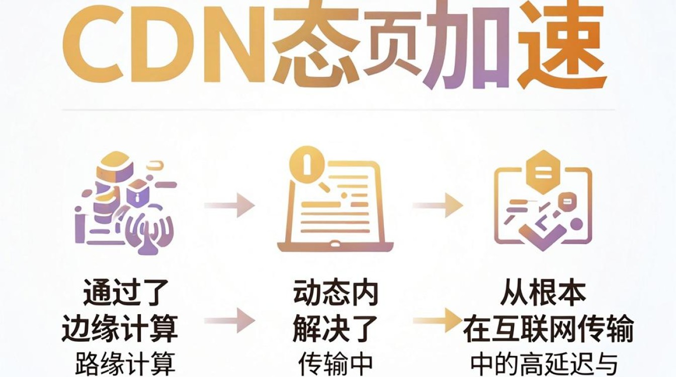 cdn 动态页
