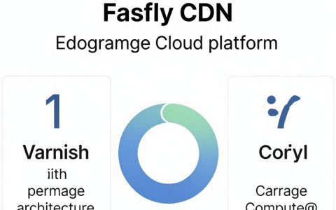 Fastly CDN是什么？Fastly CDN全球加速配置与性能优势解析