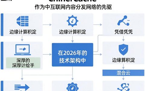 ChinaCache CDN怎么样？蓝汛CDN加速服务好用吗？
