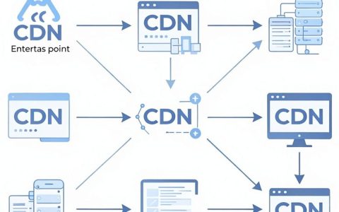 CDN能有效提升网站网速吗？CDN加速原理与应用详解