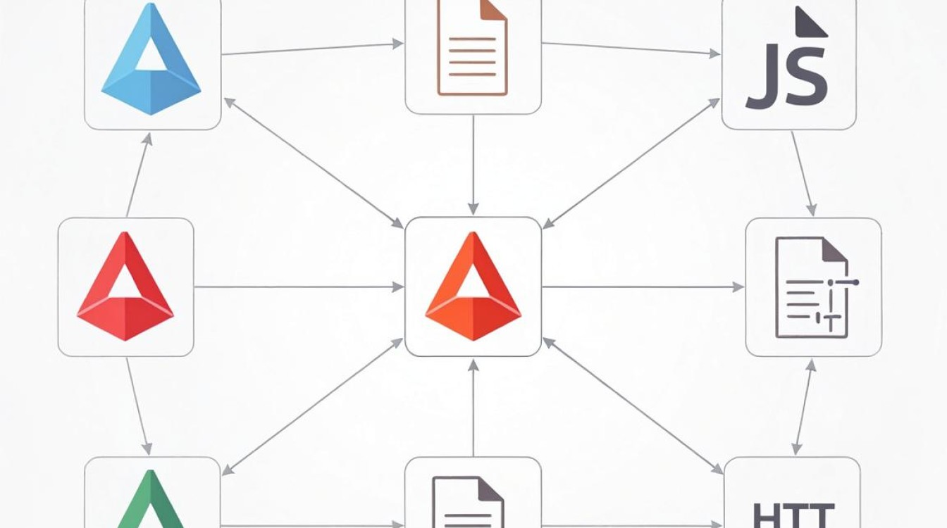 cdn angular cdn angular